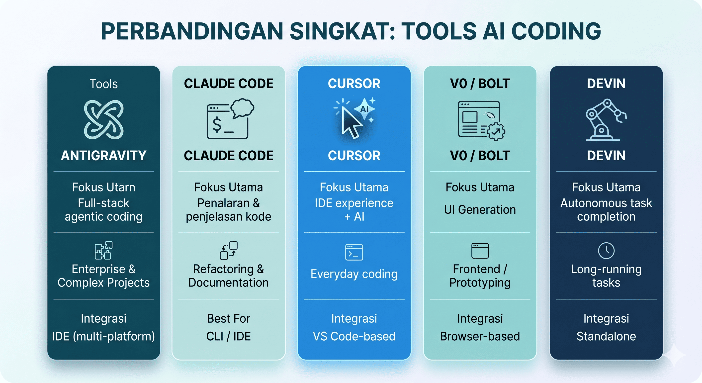 Era Baru Pengembangan Perangkat Lunak: Mengapa AI Code Editor Makin "Booming"?
